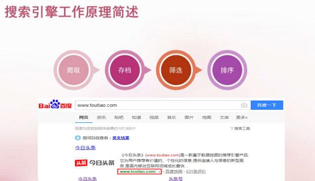 网站收录是什么 网站收录有什么作用 (网站收录是什么意思? 7bo华网优站网)