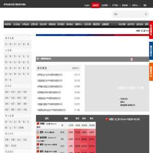 亚洲金属网 - 世界金属资讯贸易中心 亚洲金属网 - 世界金属资讯贸易中心